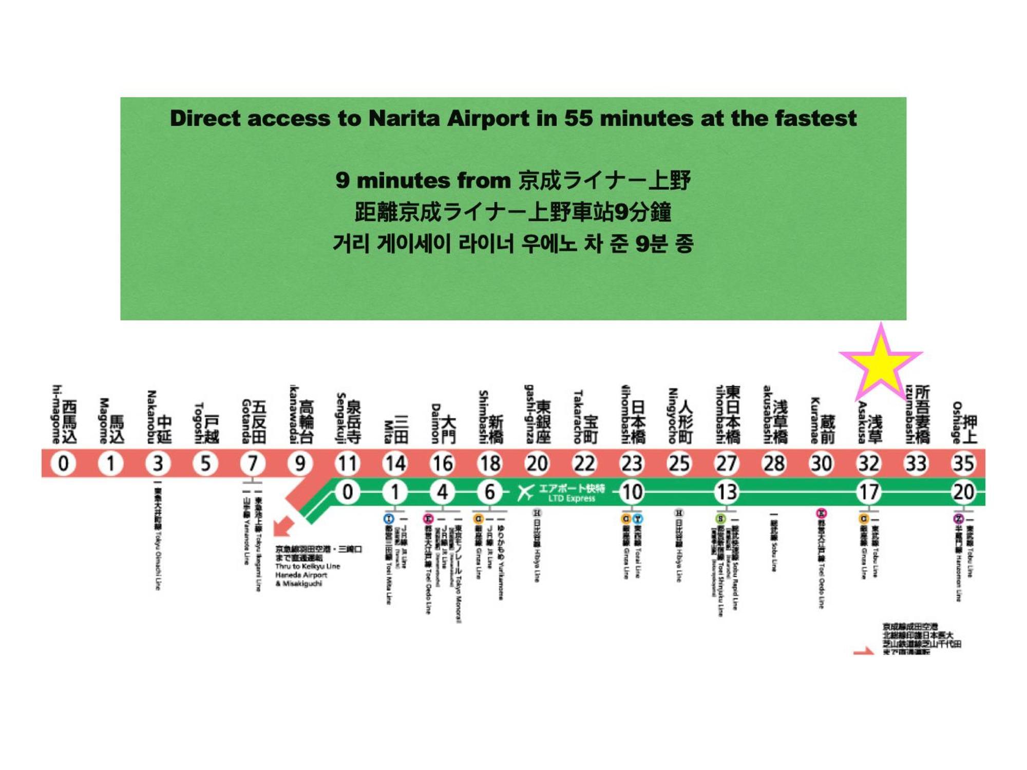 浅草寺3分｜浅草駅6分｜開放的｜畳寝室｜2-6人｜成田&羽田空港直通 Apartment Tokyo Exterior photo